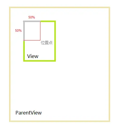 Android RotateAnimation 动画结束 恢复 android view动画_属性动画_02