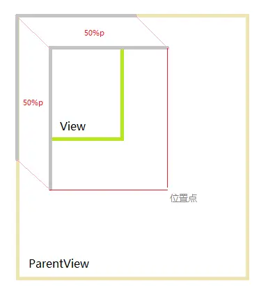 Android RotateAnimation 动画结束 恢复 android view动画_android_03