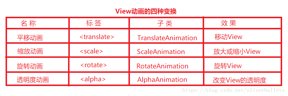 Android Studio动画效果 android view动画_XML