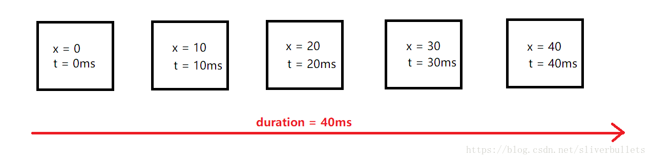 Android Studio动画效果 android view动画_android_03