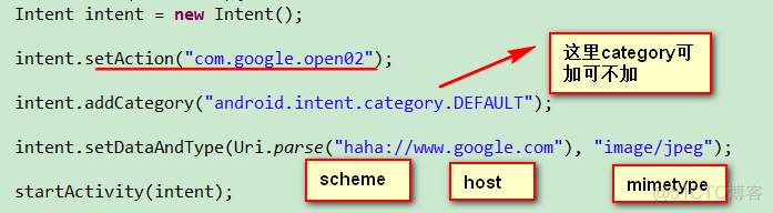 Android activity 传递参数fragment 安卓activity跳转传递数据_数据_02