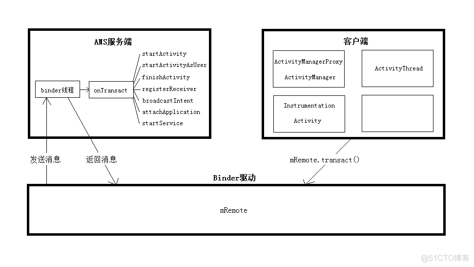 Android activity 启动慢 android启动activity方法_客户端_02