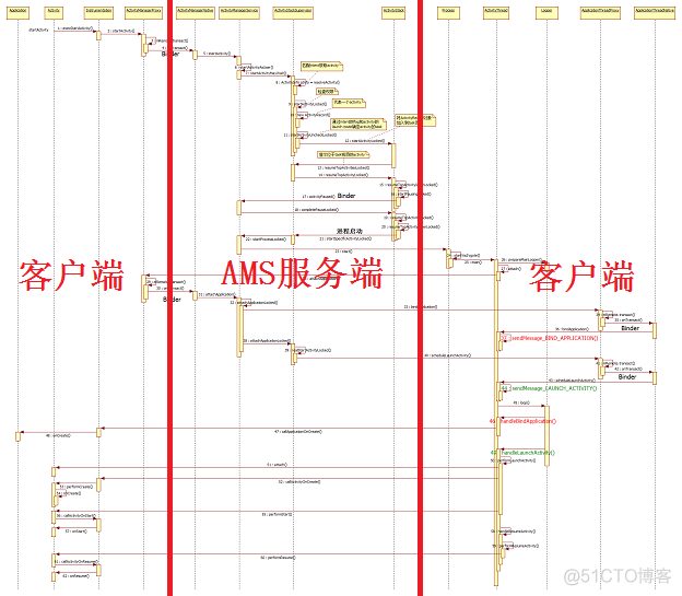 Android activity 启动慢 android启动activity方法_客户端_04