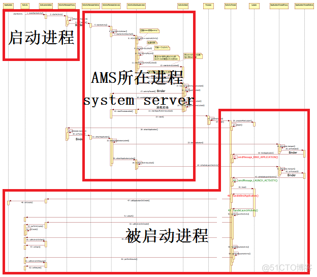 Android activity 启动慢 android启动activity方法_包名_05