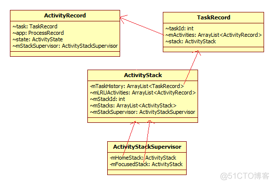 Android activity 启动慢 android启动activity方法_包名_08