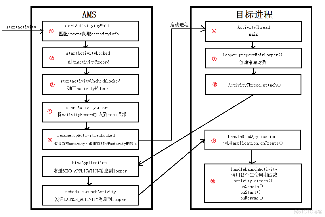 Android activity 启动慢 android启动activity方法_客户端_09