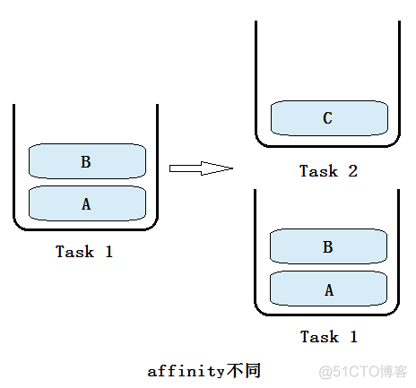 Android activity 启动慢 android启动activity方法_包名_14