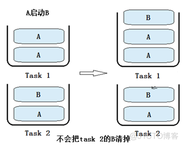 Android activity 启动慢 android启动activity方法_客户端_18