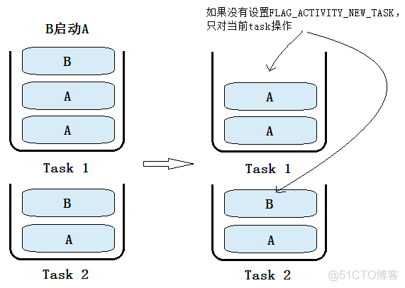 Android activity 启动慢 android启动activity方法_客户端_19