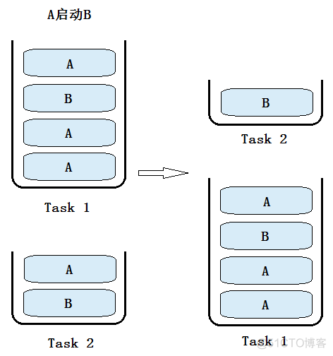 Android activity 启动慢 android启动activity方法_android_21