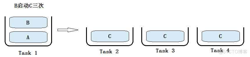 Android activity 启动慢 android启动activity方法_包名_22