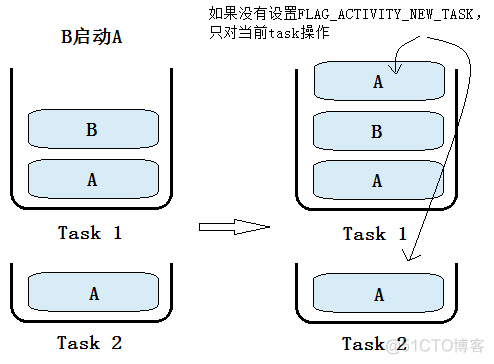 Android activity 启动慢 android启动activity方法_客户端_25