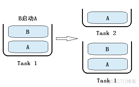 Android activity 启动慢 android启动activity方法_android_27