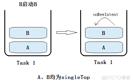 Android activity 启动慢 android启动activity方法_android_29