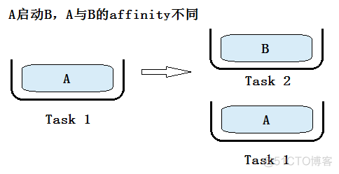 Android activity 启动慢 android启动activity方法_android_33