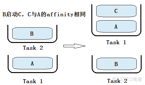 Android activity 启动慢 android启动activity方法_包名_34