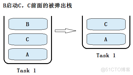 Android activity 启动慢 android启动activity方法_客户端_35