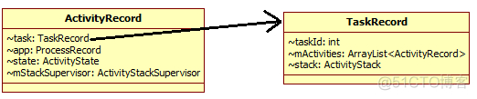 Android activity 启动慢 android启动activity方法_包名_38