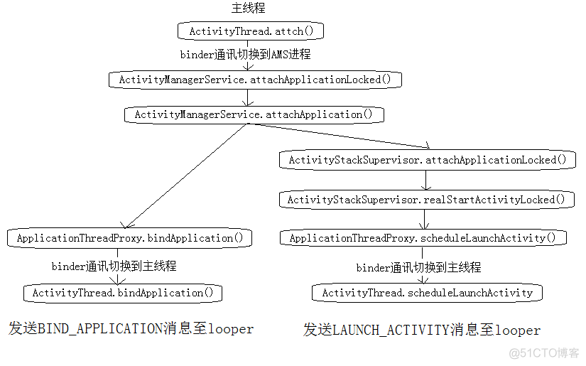 Android activity 启动慢 android启动activity方法_包名_43