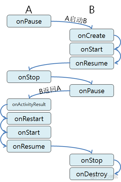 Android activity 启动慢 android启动activity方法_包名_51