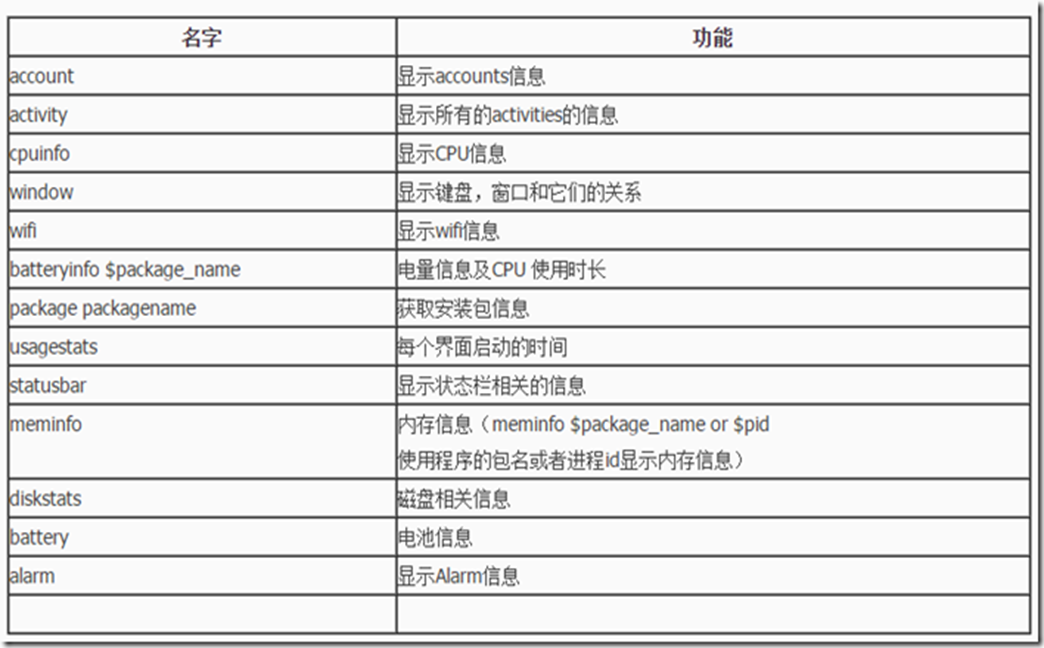 Android adb 知识 android adb原理_序列号_15