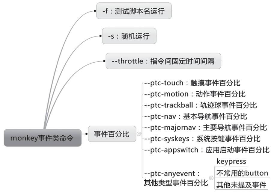 Android adb 知识 android adb原理_Android_35