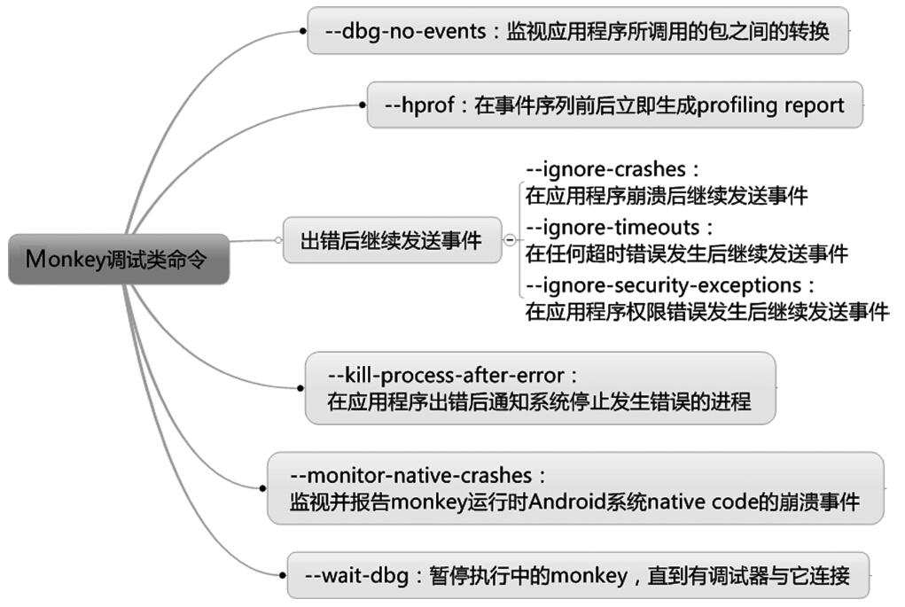 Android adb 知识 android adb原理_客户端_37