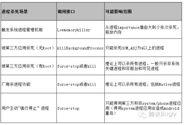 Android app保活手段 android root 保活_拉活_03