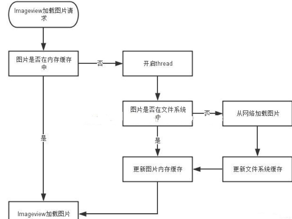 Android bitmap转byte数组 android bitmap转jpg_android view跨进程