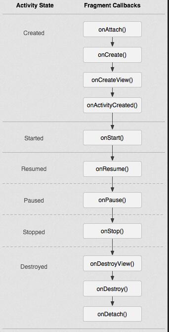 Android fragment导致oom 安卓fragment的作用_xml