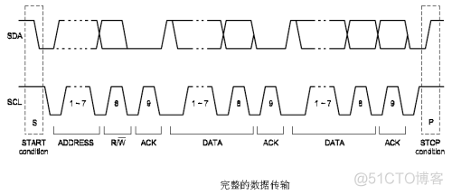 Android i2c通信 i2c通信过程_起始信号_02