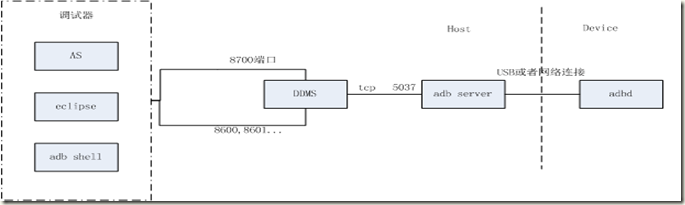 Android schema文件 android smali_Android schema文件_09