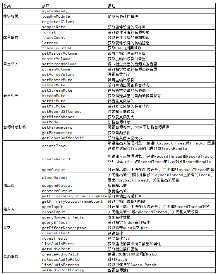 Android session 音频 android audio_输入流_14