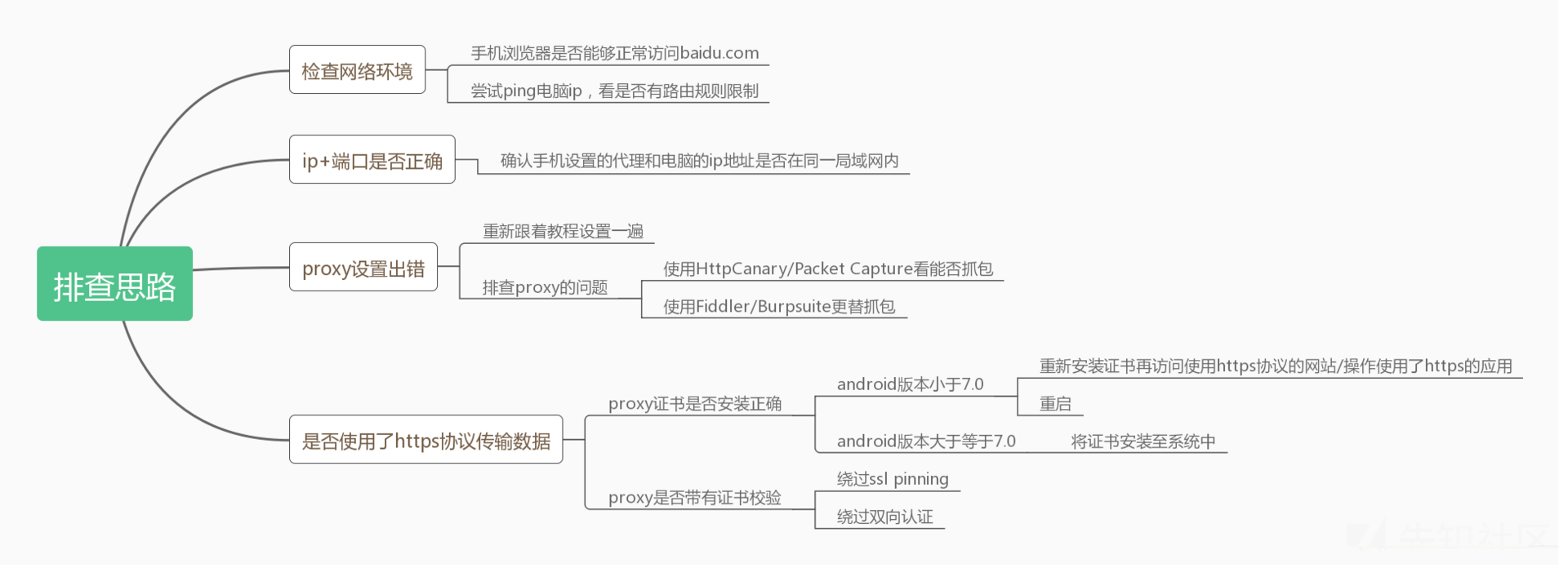 Android sip 抓包 安卓端抓包_抓包_16