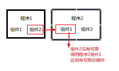 Android 去设备安全性 安卓系统安全_Android 去设备安全性