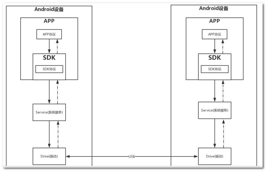 Android 双目 android 双屏_Android 双目