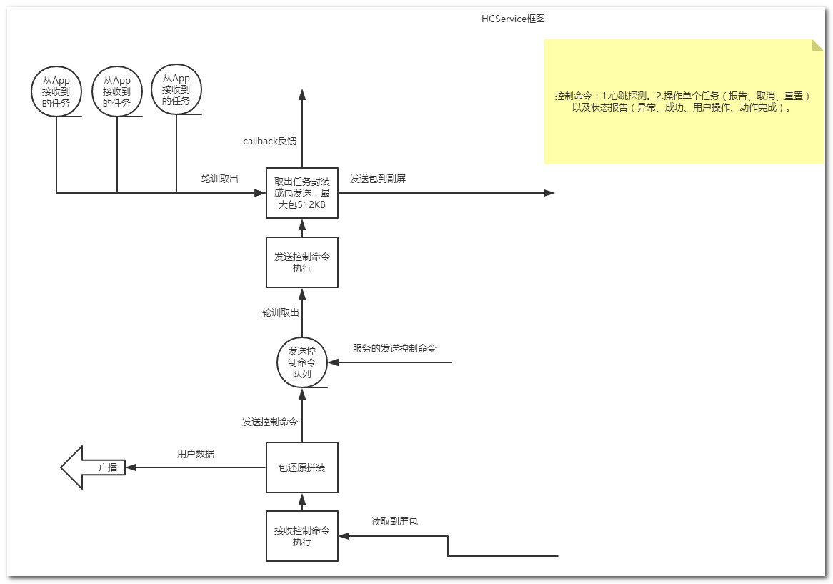 Android 双目 android 双屏_android_02