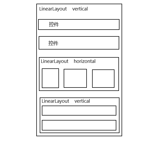 Android 大 布局 android布局教程_常用属性