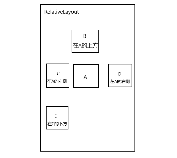 Android 大 布局 android布局教程_控件_02