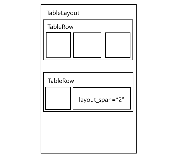 Android 大 布局 android布局教程_移动开发_05