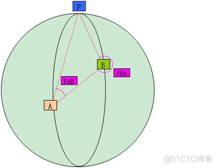 Android 根据地理位置获取经纬度 安卓实现获取经纬度_ide_03