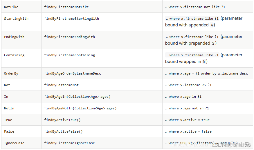 mono 支持spring.net springboot mongodb_mono 支持spring.net_02