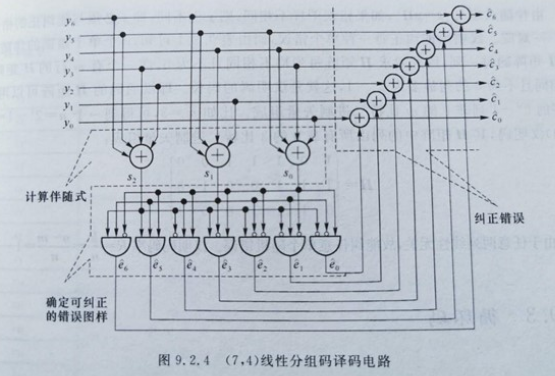 系统码的编译码与汉明码_码字_50