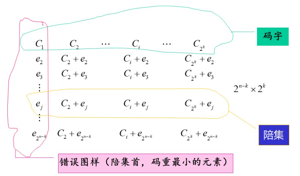 系统码的编译码与汉明码_汉明码_31