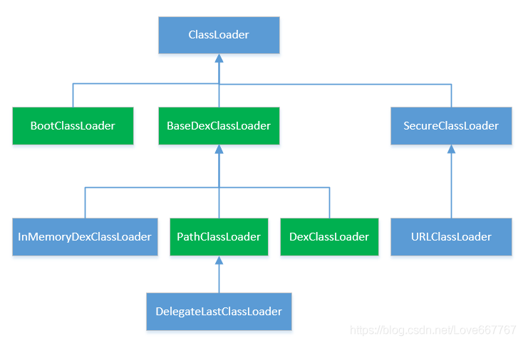 Android 类加载器 类加载器 安卓类加载器_Android 类加载器 类加载器