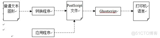 Android 系统设置添加打印机 安卓添加打印机_postscript_02