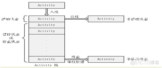 Android 组件之间引用 android的组件_ide_05