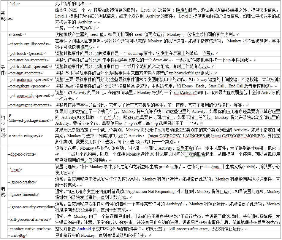 Android 自定义判断触摸点是否在绘制区域 安卓怎么测试触摸屏_应用程序