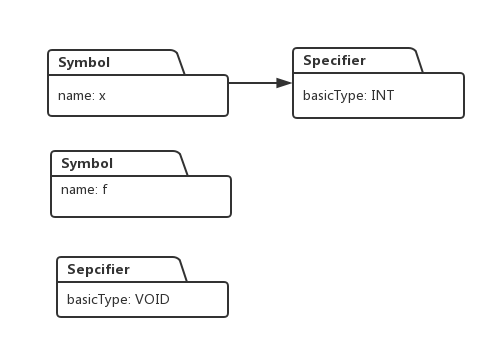 函数声明的语法识别及类型系统建立_编译原理_05