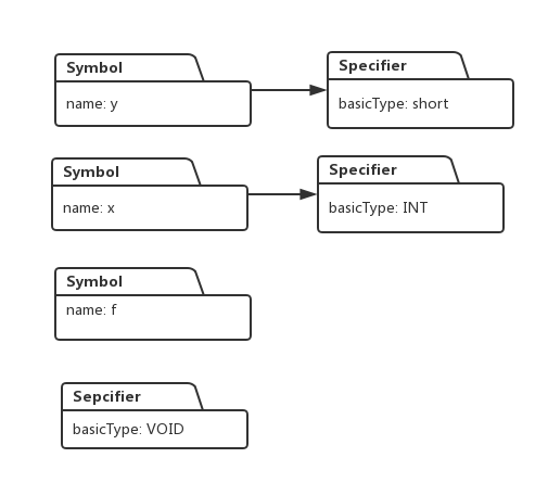 函数声明的语法识别及类型系统建立_编译原理_06